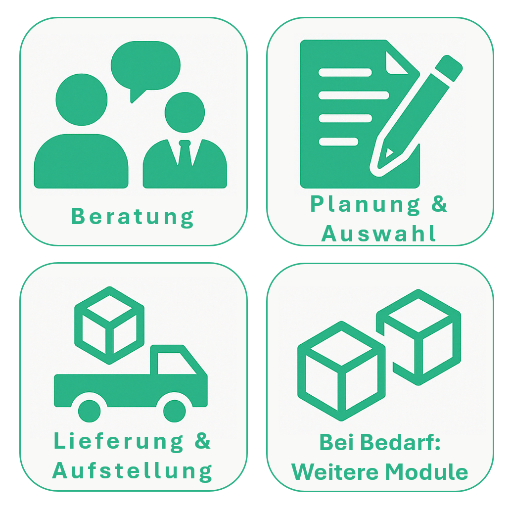 Vier-Stufen-Modell Beratung<br />
Planung & Auswahl<br />
Lieferung & Aufstellung<br />
Bei Bedarf: Erweiterung durch weitere Module